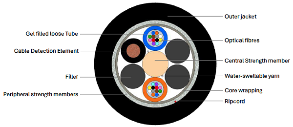 OPK-O-MTFDS-24(6x1.7)LTEGP